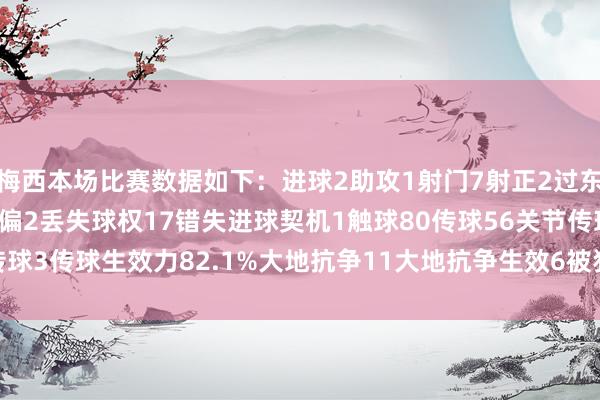 梅西本场比赛数据如下：进球2助攻1射门7射正2过东谈主8过东谈主生效4射偏2丢失球权17错失进球契机1触球80传球56关节传球3传球生效力82.1%大地抗争11大地抗争生效6被犯规2    体育录像/图片