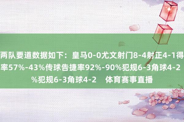 两队要道数据如下：皇马0-0尤文射门8-4射正4-1得分契机4-1控球率57%-43%传球告捷率92%-90%犯规6-3角球4-2    体育赛事直播
